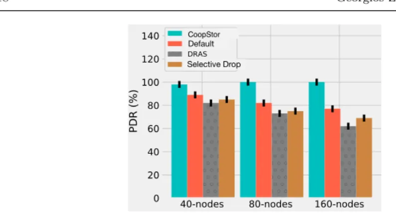 Fig. 8: Efficiency of large-scale networks in presence of faults.