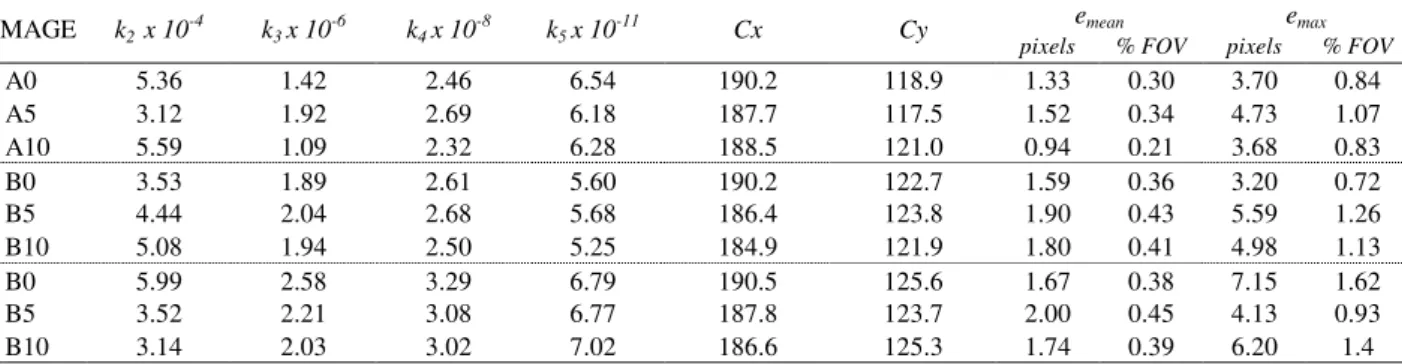 Table 1.  Numerical results after optimisation 