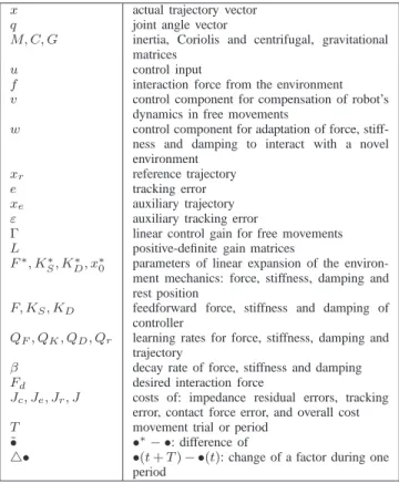 TABLE I N OMENCLATURE