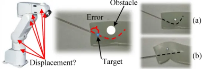 Fig. 2. Needle insertion inside a deformable environment. (a) A curved trajectory is defined (dashed-line) to avoid an obstacle (gray circle)