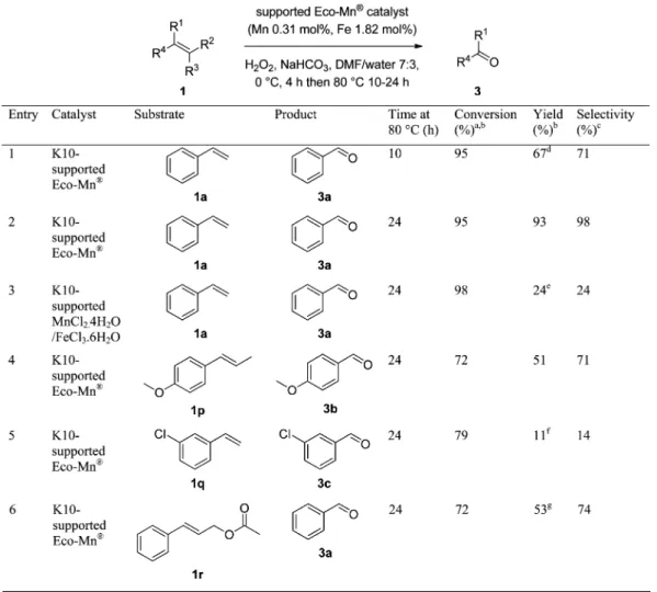 Table 9. Oxidative Cleavage of Alkenes with the Modi ﬁ ed Procedure