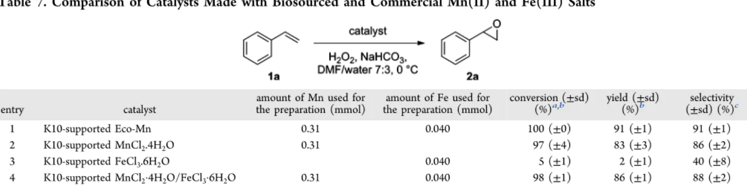 Table 7. Comparison of Catalysts Made with Biosourced and Commercial Mn(II) and Fe(III) Salts