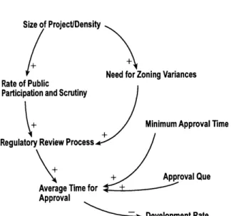 Figure 24 The  causal  relationships  of the  public's  