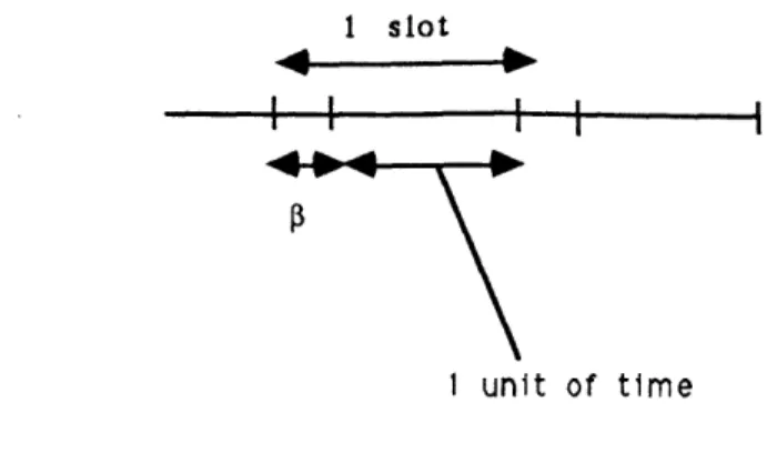 Figure  2:  The  time  axis  divided  into slots.