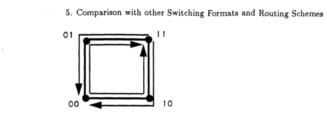 Figure  7:  Node  00  continulously  sends  two  packets  per slot  to  node  1 1, and  node  11  I sends  two packets per  slot  to node  00