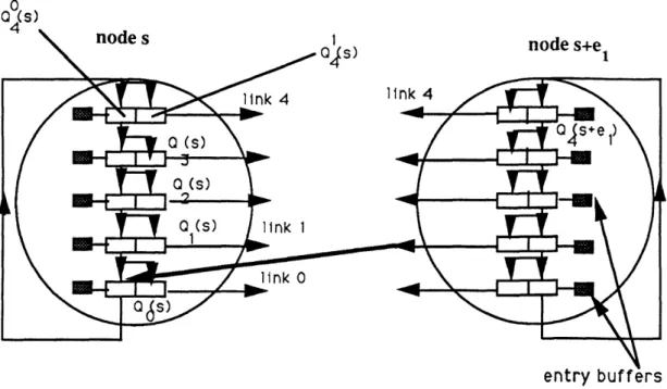 Figure 1:  Two  neighbor  nodes of a  ,->dimensional  hyperelibe.