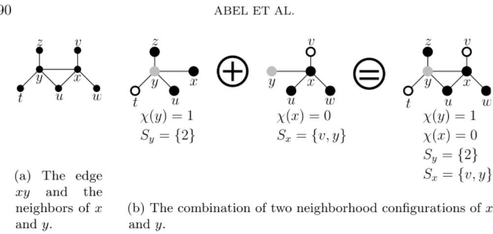 Fig. 10. The combination of two neighborhood configurations of two adjacent vertices x and y results in a neighborhood configuration of the edge xy.