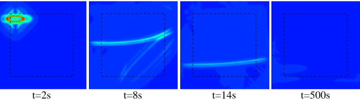 Fig. 3.3: Some snapshots at different times for the orthotropic medium (II).