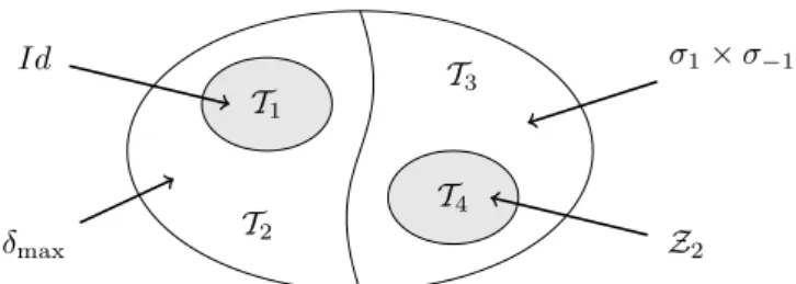 Figure 2: Four kinds of topological dynamics.