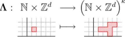 Fig. 2. Sample geometrical transform:  3, Λ h 3,4,1 i 