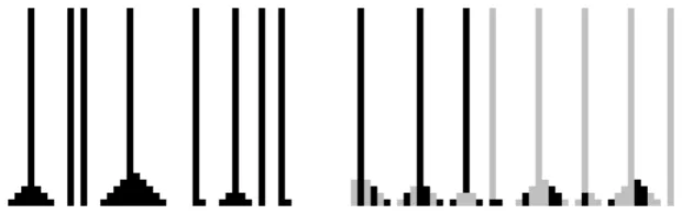 Figure 1: Behavior of A (left) and B (right). Time goes from bottom to top.