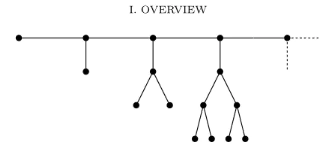Figure 6.4. The binary canopy tree.