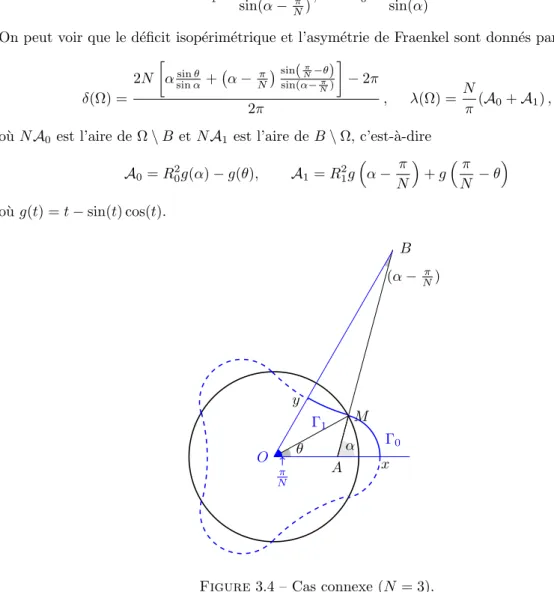Figure 3.4 – Cas connexe (N = 3).