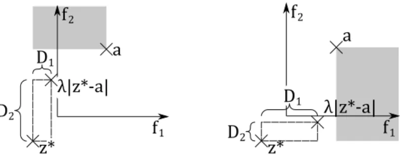 Figure 1: Sketch of idea for the proof of Lemma 1.