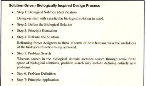 Figure 4.1  The  procedure  for Biology-to-Design  Biomimicry  (Helms  2008)