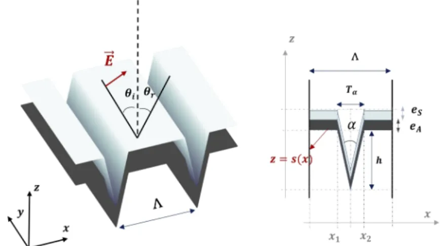 Fig. 1. Geometry of the hybrid metal-dielectric V-groove grating considered in our contribution.