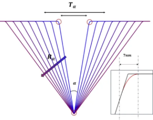 Fig. 2. Variation of the V-groove angle. The insert Fig shows the rounded edges used for better convergence when simulating the structure.