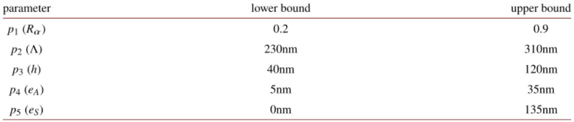 Table 1. Upper and lower bounds of each parameter used to generate the database.