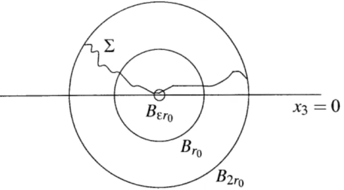 Figure  3-1:  The  one-sided  curvature  estimate
