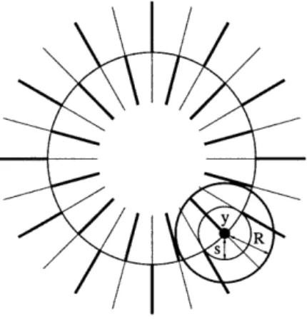Figure  5-1:  A  cross  section  of one  of  Meeks  and Weber's  examples,  with  the  axis  as  a  circle