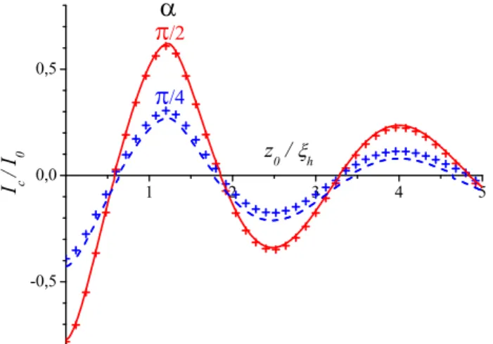 Figure 5 | Quasiclassical trajectory s through homogeneous