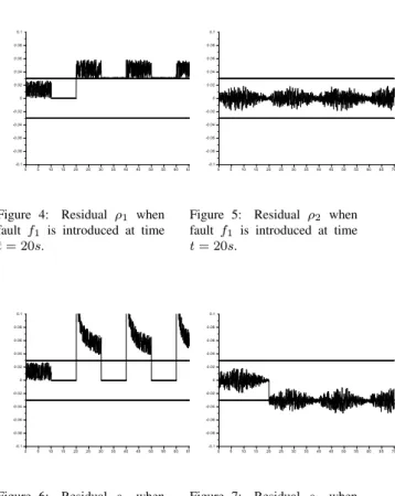 Figure 3: Water level in the upper tank, y 1 , and the lower tank y 2
