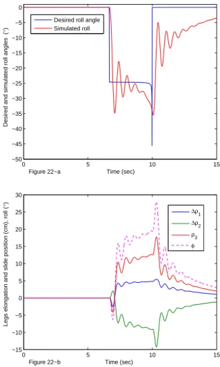 Fig. 21. Drive in curve: motorcycle acceleration and the experimental acceleration returned via the simulator