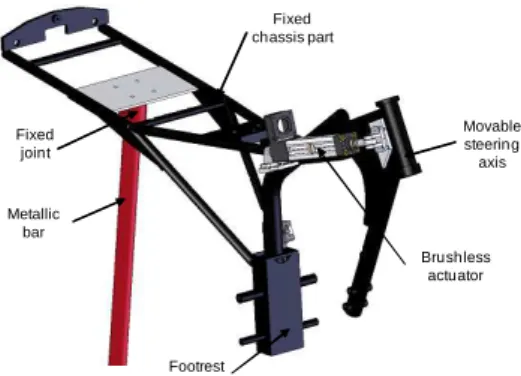 Fig. 2. The lower part, its two metallic frames and the yaw rear slide