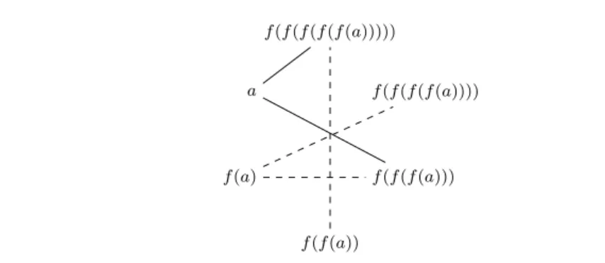 Fig. 1 An example congruence graph