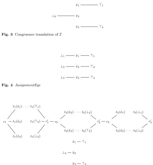Fig. 3 Congruence translation of I