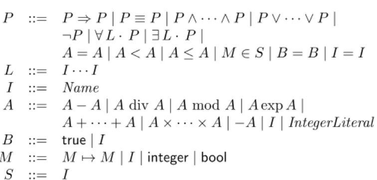 Figure 3: Grammar of the language produced by ppTrans. The non-terminals are P (pred- (pred-icates), L (list of identifiers), I (identifiers), A (arithmetic expressions), B (Boolean  expres-sions), M (maplet expressions), S (set expressions).