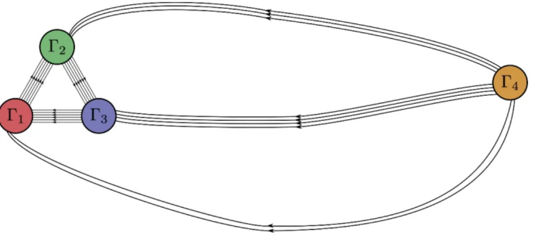 Figure 8. A schematic representation of a system in a mixed Higgs-Coulomb branch. The long arrows represent very massive strings