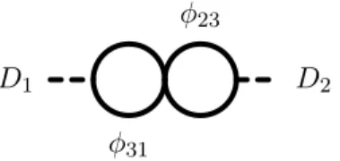 Figure 9. Example of Feynman diagram contributing to D i D j from the superpotential.