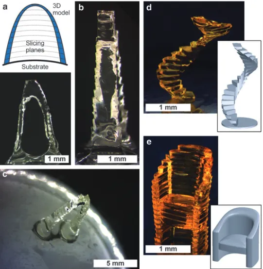 FIG. 5. 3D structures built on curved surfaces by conformal multilayer patterning using the robotic system: (a) graphic representation of 3D model showing conformal slicing planes; (b) a model of the Gateway Arch (St