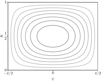 Figure 3.3 – Lignes de niveau de l’hamiltonien H ⋆ .