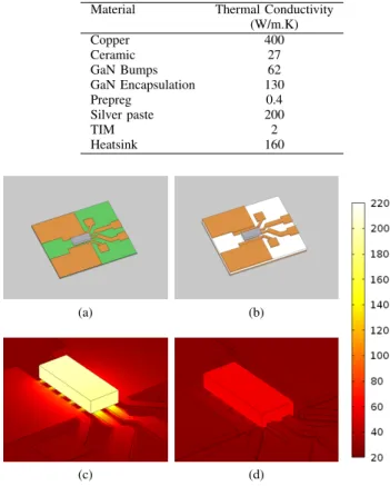 Fig. 3: Photograph of an EPC 2015 mounted on DBC with a two-step etching of the copper layer.