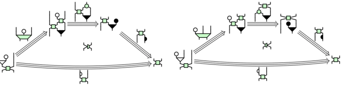 Table 2: Correspondence for pseudofunctors
