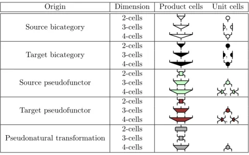 Table 4: Classification of the cells of PNTrans[f, g]