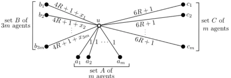Fig. 2 Instance of centralized broadcast problem from an instance of 3-partition.
