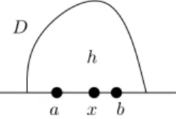 Figure 1.6: Point x sampled from ν h (restricted to [a, b]).
