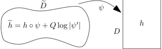 Figure 1.1: A quantum surface coordinate change.