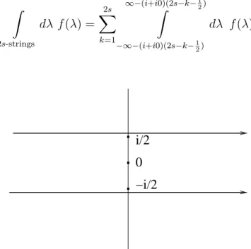 Fig. 5.1 – Contour d’int´egration s = 1 La partie alg´ebrique de l’expression sous les int´egrales est