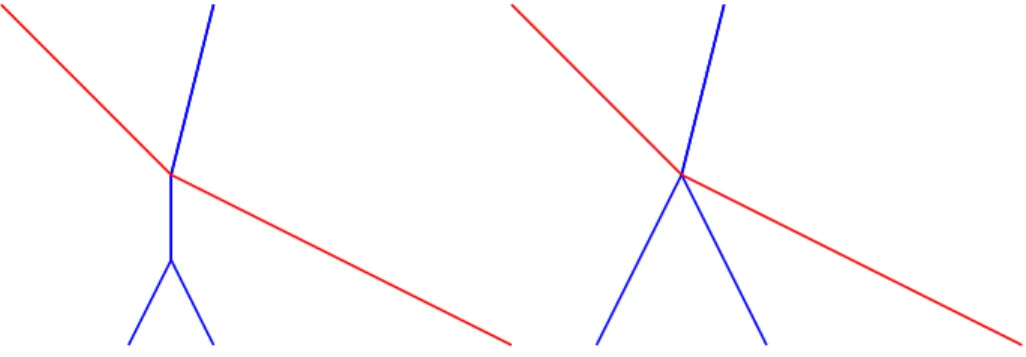 Figure 2. The left-hand side of the picture shows the trajectory of the MSPD started at a good configuration, since self-interaction space-time points are  sepa-rated from collisions