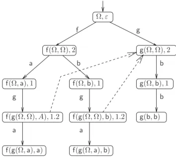 Figure 10.3: A forward-branching index tree for LHS Ω (R 3 )