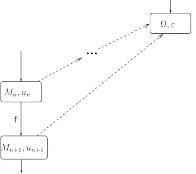 Figure 10.5: Illustration the proof of the Construction Lemma, case 1 is an index tree.