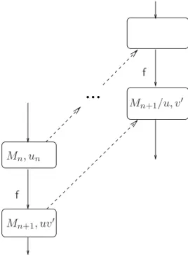 Figure 10.6: Illustration the proof of the Construction Lemma, case 2