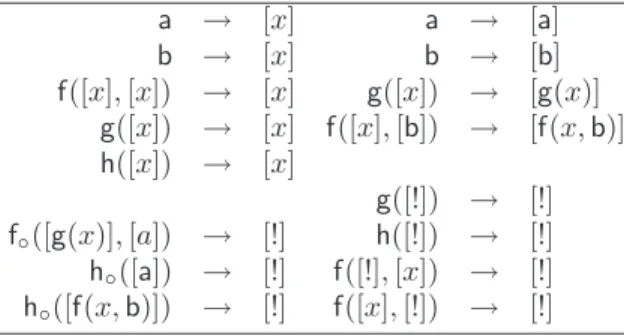 Table 6.1: A term automaton that accepts M ◦ R .