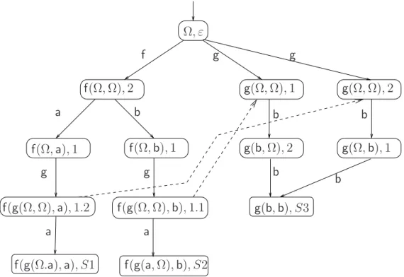 Figure 8.1: A matching DAG for R 1 of Example A.0.1