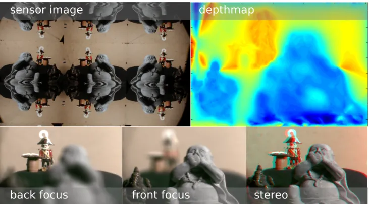 Fig. 9. Light field image synthesis. (top left) A raw image from the optical light field converter of Manakov et al