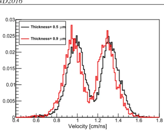 Figure 5. Comparison of velocity measurements performed with emissive foils made from mylar of thickness 0.5 µm (black line) and 0.9 µm (red line).